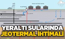 Yeraltı galerilerine gönderilen sular jeotermal kaynak olarak değerlendirilebilir mi?