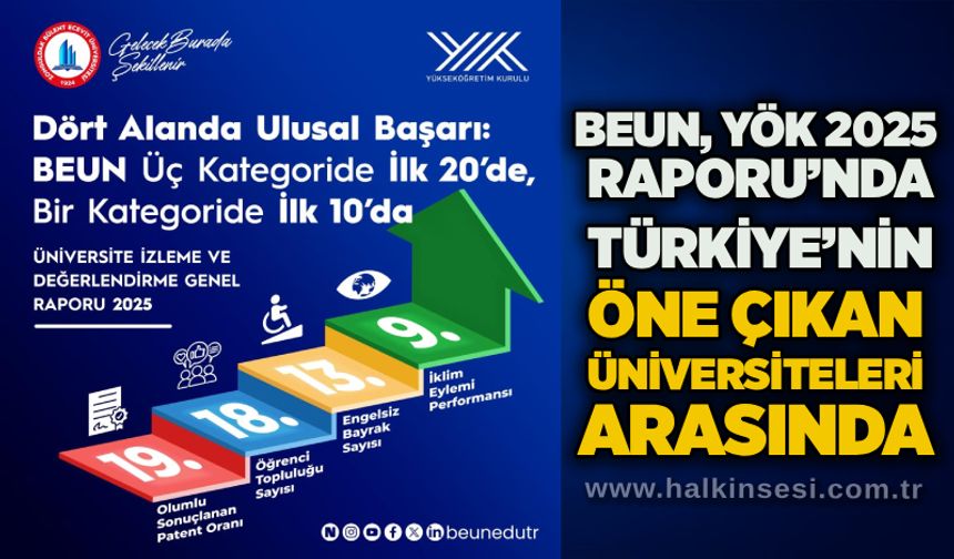 BEUN, YÖK 2025 Raporu’nda Türkiye’nin öne çıkan üniversiteleri arasında