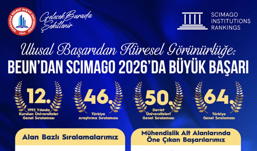 Ulusal başarıdan küresel görünürlüğe: BEUN’dan SCImago 2026’da büyük başarı