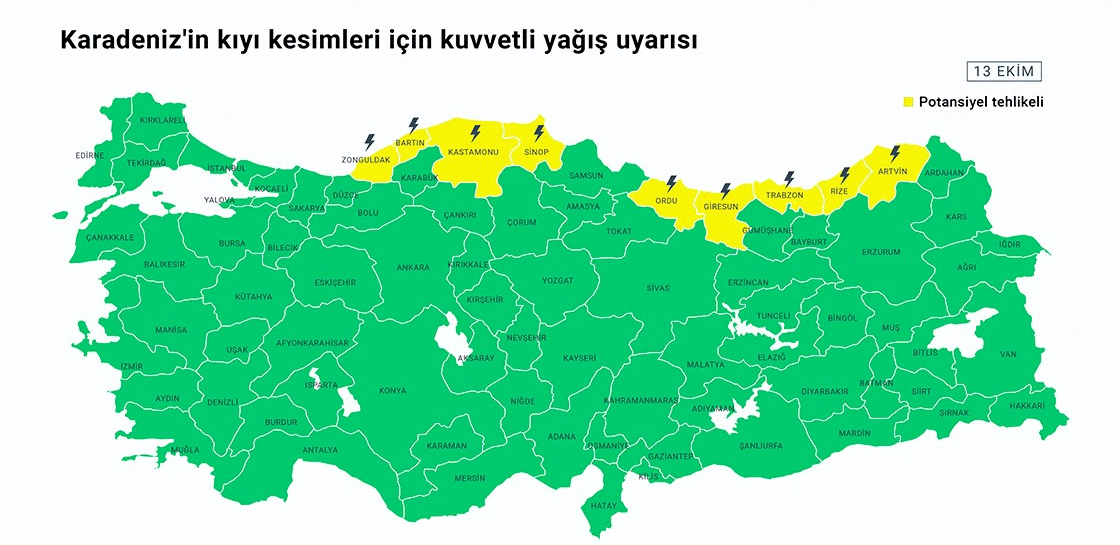 Uyarı22Ws