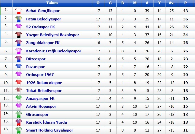 D752C21A 54E0 446D 9D0C B3A7E785623B